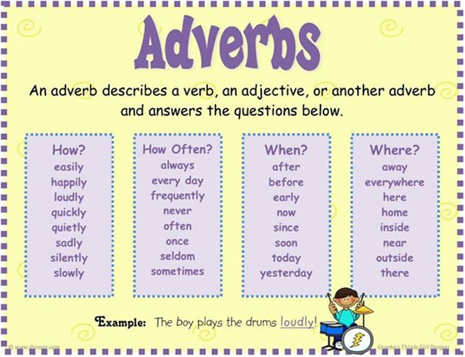 What Adverb Is Undoubtedly